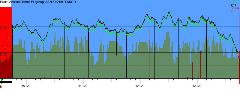 Barometer